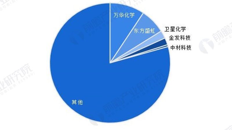 化工原料采购中，一个参数偏差可能让整批货报废